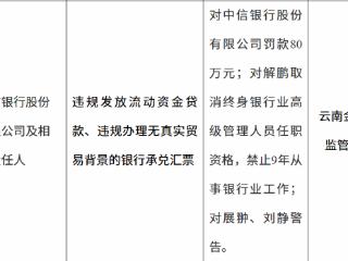 中信银行因违规发放流动资金贷款等被罚款80万元