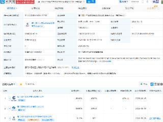 厦门国资成立产业链创新基金， 出资额10亿元