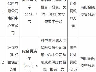 中信保诚人寿南阳中心支公司因内控管理不合规等被罚款22万元