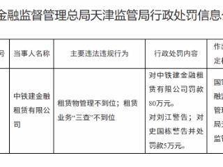 中铁建金融租赁因租赁物管理不到位等被罚款80万元