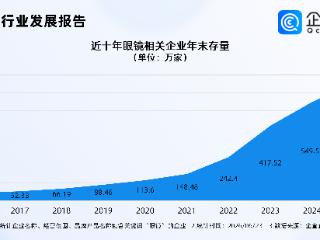 事关眼镜制配，国家出手了！眼镜相关企业超700万家，多为轻量级企业