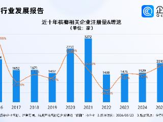 广东或将立法管控槟榔，现存槟榔相关企业1.58万家，超五成在华南