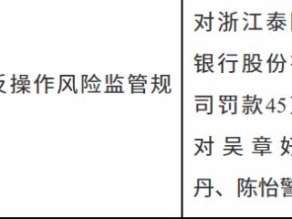 浙江泰隆商业银行因违反操作风险监管规定被罚款45万元