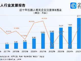软银机器人已开始量产，今年已注册机器人相关企业超13万家