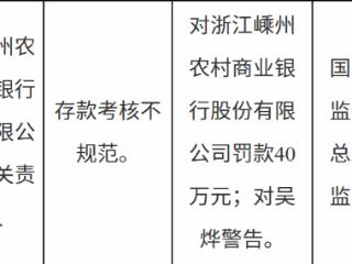 浙江嵊州农村商业银行因存款考核不规范被罚款40万元