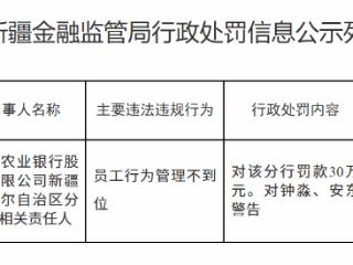 中国农业银行新疆维吾尔自治区分行因员工行为管理不到被罚款30万元