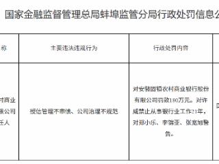 安徽固镇农村商业银行因授信管理不审慎、公司治理不规范被罚款180万元