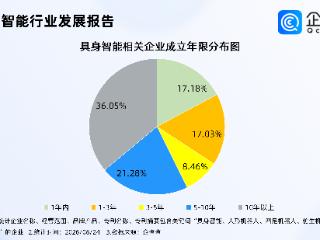 中国车企抢占具身智能赛道，具身智能相关企业突破3千家，多为资金密集型
