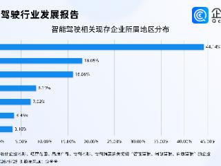 开展智能驾驶端到端大模型研发与测试，今年新注册相关企业多落地一线城市