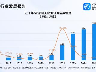 规模最大全钒液流电池储能电站转入商运，储能相关企业已接近40万家