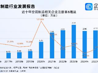 中国移动空调“一机难求”，相关专利超3000项，多为实用新型专利