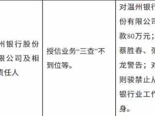 温州银行因授信业务“三查”不到位等被罚款80万元