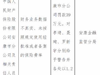 中国人民财产保险安康市分公司因财务业务数据不真实等被罚款39万元 责任人同步领罚