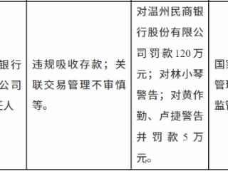 温州民商银行因违规吸收存款等被罚款120万元