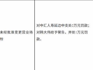 中汇人寿延边中心支公司因未经批准变更营业场所被罚款2万元