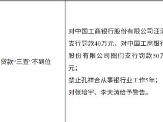 中国工商银行两支行因存在贷款“三查”不到位被合计罚款70万元