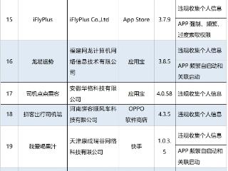 窗口无法关闭、过度索取权限，多款App被通报