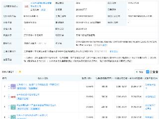 央企战新产发基金等在苏州新设人工智能产业股权基金