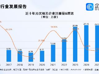 上市公司抢滩太空光伏万亿新赛道，超半数光伏相关企业成立于近三年