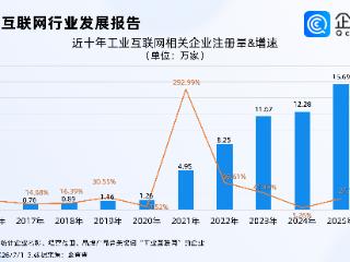 工业互联网再迎政策利好，今年上半年相关企业注册量涨近8%