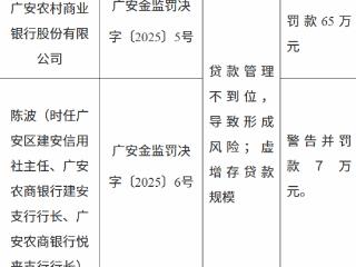 广安农村商业银行因虚增存贷款规模等被罚款65万元