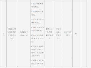 中国农业银行青岛市分行因违反金融统计相关规定等被罚款127.76万元