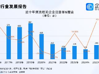 避暑经济乘“热”而上，去年漂流相关企业注册增速达近十年峰值