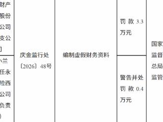 永安财产保险西峰支公司因编制虚假财务资料被罚款3.3万元