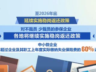 有补贴、有扶持、有信心 多举措“真金白银”支持企业稳岗扩岗