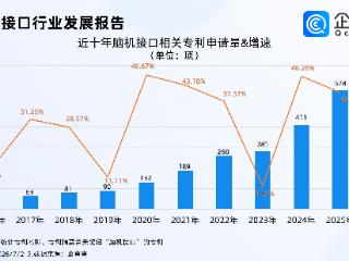 多地发布脑机接口产业专项扶持政策，2025年脑机接口专利申请量创新高
