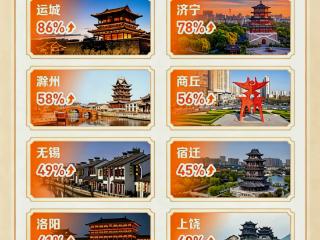 运城成为旅游“宝藏小城”顶流