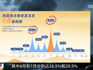 气象科普｜遭遇龙卷风时如何科学避险？
