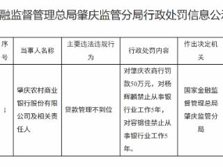 肇庆农村商业银行因贷款管理不到位被罚款50万元