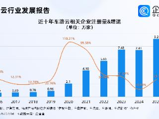 车路云一体化提速！超半数相关企业成立近三年，去年注册创新高
