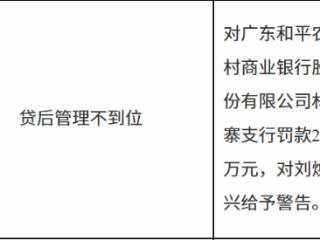 广东和平农村商业银行林寨支行因贷后管理不到位被罚款20万元