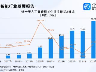 世界人工智能大会下周开幕！今年新注册人工智能相关企业集聚新一线