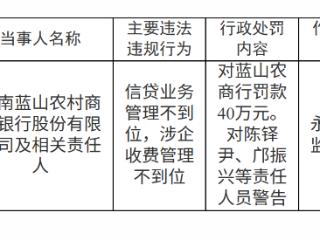 湖南蓝山农村商业银行因信贷业务管理不到位等被罚款40万元