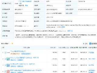 诺唯赞等在南京新设大健康产投基金