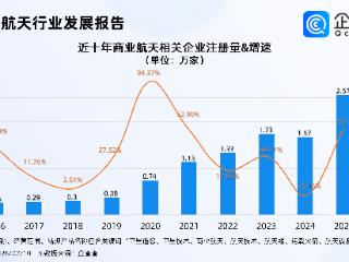 中国开启可回收火箭时代，超半数商业航天相关企业成立三年内
