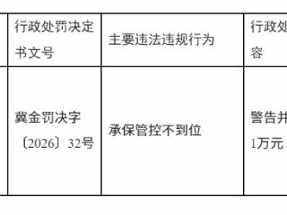 太平养老河北分公司因承保管控不到位被警告并罚款1万元
