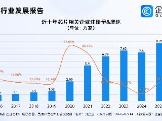 全球首颗大算力3D芯片发布，今年已注册4.5万家芯片相关企业