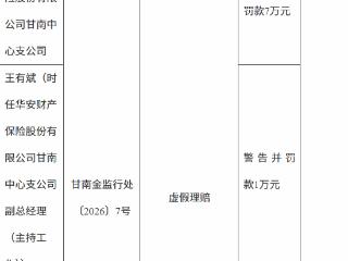 华安财产保险甘南中心支公司因虚假理赔被罚款7万元