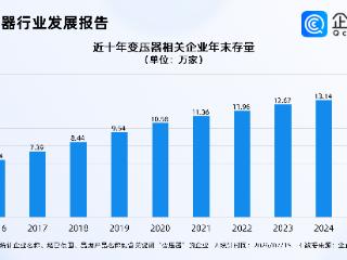 AI浪潮带火中国电力设备，变压器相关企业14万余家，超四成在华东