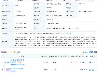 金钼股份等成立新公司，含稀有稀土金属业务