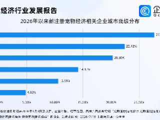 江西明确“培育宠物消费”，今年宠物经济相关企业已注册超70万家