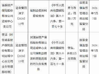 诚泰财产保险运城中心支公司因编制虚假资料套取费用被罚款17万元