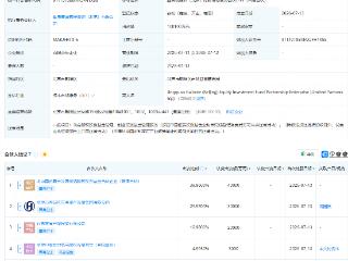 中关村资本、苏州国资等成立股权投资基金，出资额10亿元