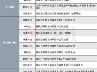 突发！百亿电商概念股遭股东计划减持|盘后公告集锦