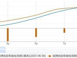 央行重启买债的信号？大行操作逆转，单周买入国债800多亿，仍需观察大行买短持续性