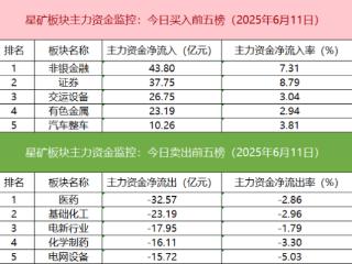 「数据看盘」稀土ETF成交额大增 多路资金联手甩卖百利电气
